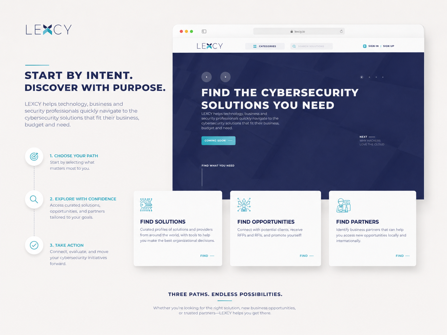 Lexcy discovery journey organised around finding solutions, opportunities and partners.