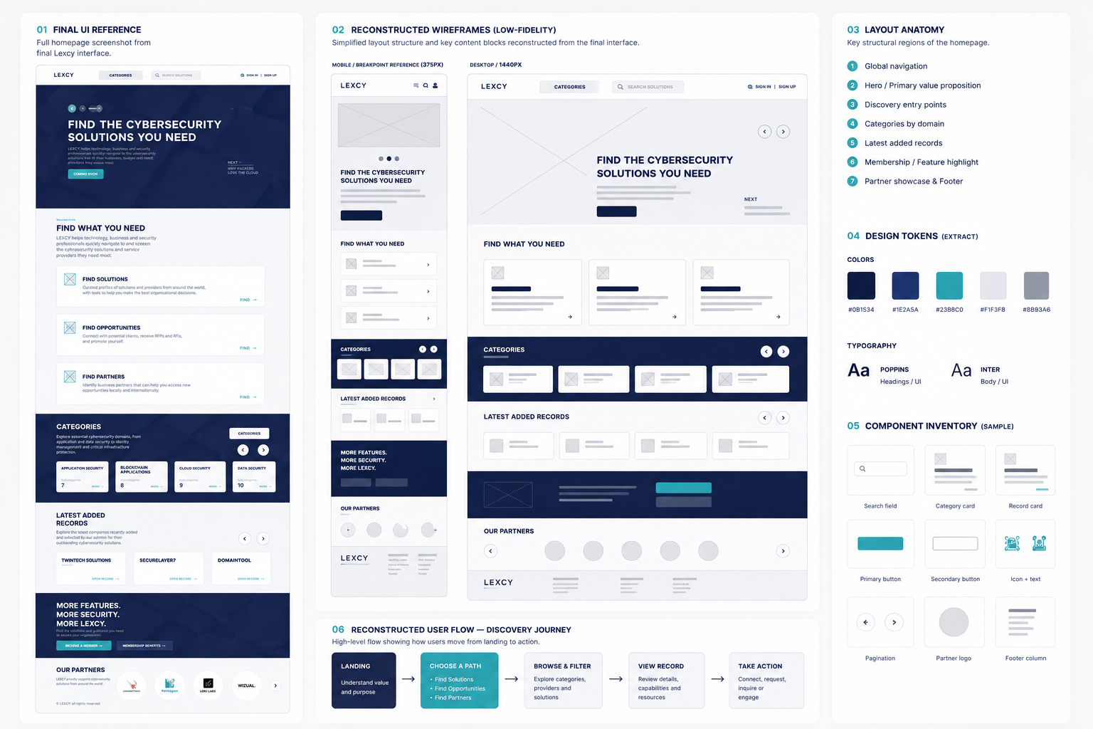 Lexcy reconstructed UX workspace showing wireframes, layout anatomy, components, design tokens and user flow.